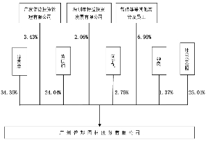 广州普邦园林股份有限公司2013年公司债券上