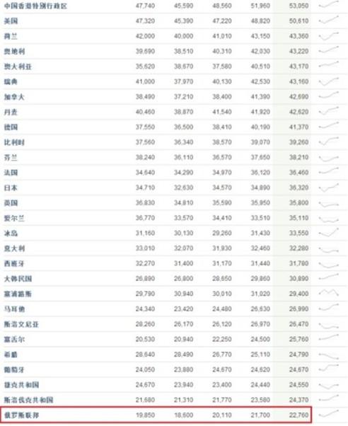 世界人均ppp_凹凸世界金(2)