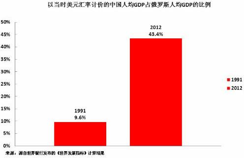 人均购买力_中国人民购买力图片(2)