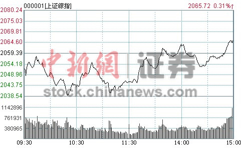 煤炭板块为什么不涨邪恶图 为什么煤炭股不大