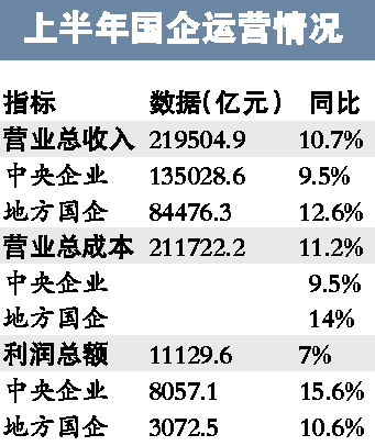 央企和国企的区别_国企收入