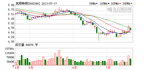 抚顺特钢:军工钢龙头 黑马潜质凸显