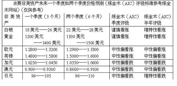 何盛德:美联储的量化宽松退出策略及对市场影