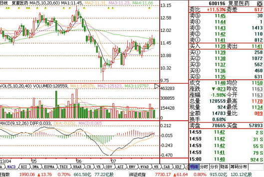 医药板块_医药板块股票_医药板块分析 - 图片专
