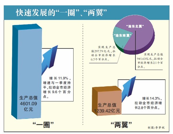 日本各县gdp_区域经济差距与基建投资 国泰君安宏观周报 20100607(3)