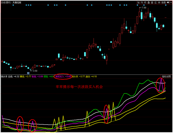 天音控股股价波段上攻 最优指标精准把握