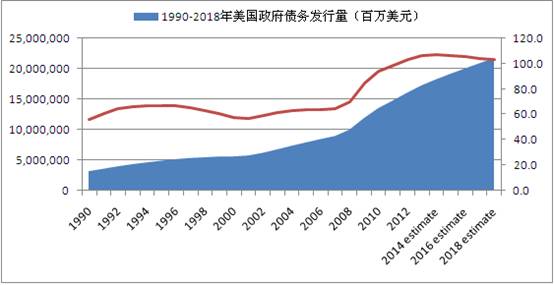 1990年世界gdp(3)