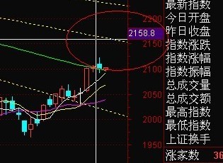 股市调整经济回升 占豪:多看少动