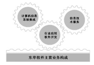 东华软件股份公司可转换公司债券上市公告书
