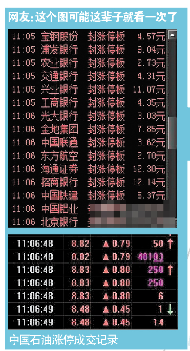 光大证券"乌龙指"全解析 证监会查真相股民盼赔偿
