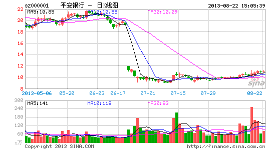 建行员工_建行员工人均收入(3)