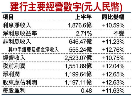 建设银行收入证明书