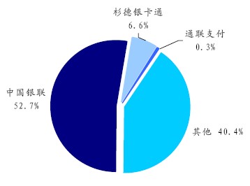 支付宝停止所有线下POS业务 图解线下支付战