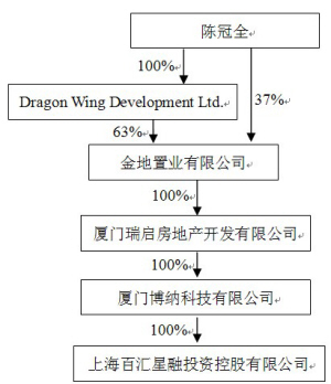 上海创兴资源开发股份有限公司关于对上海振龙