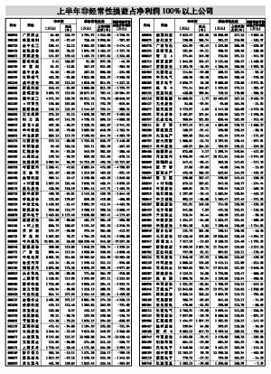 非经常性损益助力 126公司上半年扭亏