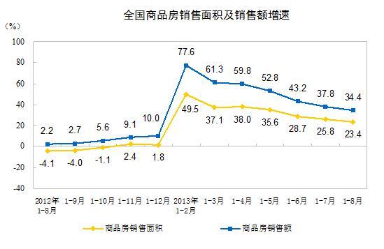 禅邦面积人口详细情况_滨湖区存量面积段面积占比情况-无锡库存去化周期已减