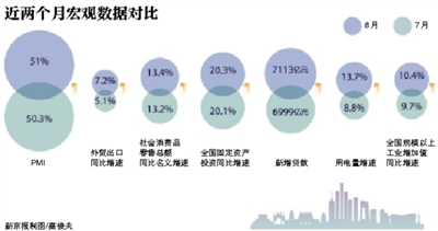 11月份宏观经济数据_2010年11月份宏观经济数据(3)