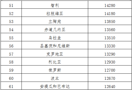 2000年人均工资_人均工资计算(2)