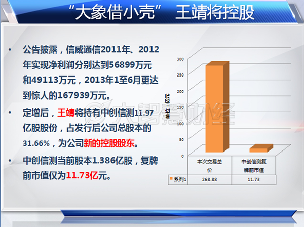 通信大佬王靖以神秘低调著称