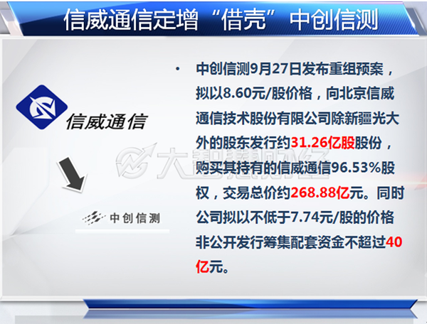 搁浅六年再发力 借壳助信威实现上市梦