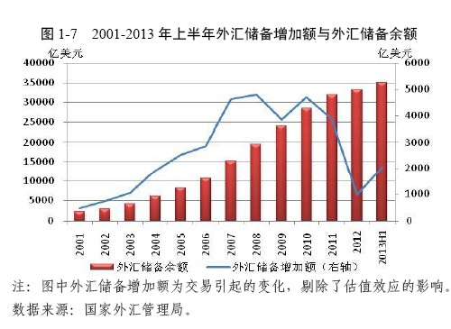 截至6月末中国外汇储备余额达34967亿美元