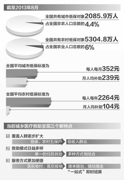 农村人口人均用水_节约用水手抄报(3)