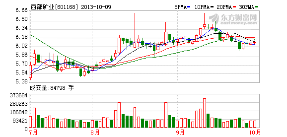 青海西部矿业百河铝业现在还招聘吗?他们最近