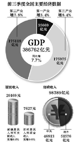 中国季度gdp汇总_中国gdp增长图