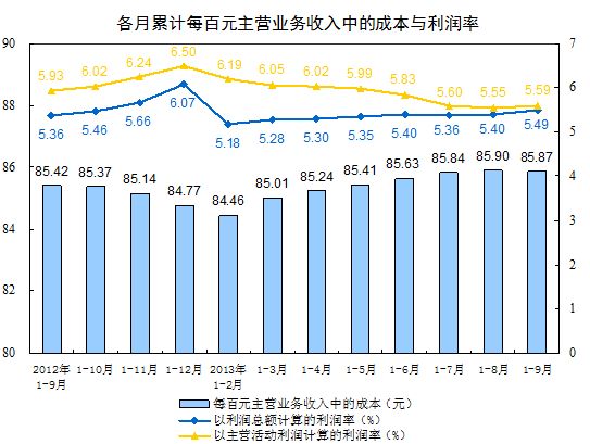 一百元人民币_百元营业收入利润率(2)