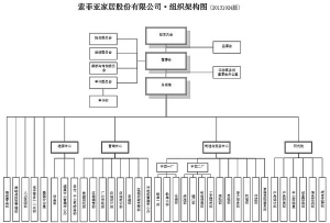 证券代码002588 证券简称 史丹利 公告编号 2014 065