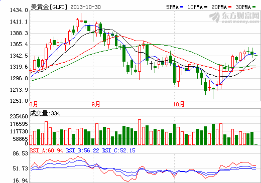 经济数据公布_重磅经济数据明日公布-盘面惊现一重要现象 A股突破在即(2)