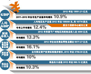 什么是gdp中最核心的步骤_三季度GDP6 就是一个经济底(2)