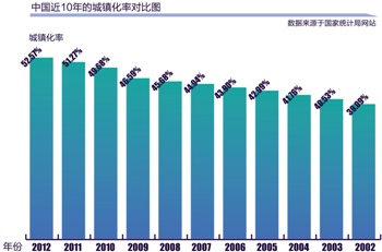 目前中国总人口_人民日报采访深圳打工者 子女上学不花一分钱(3)