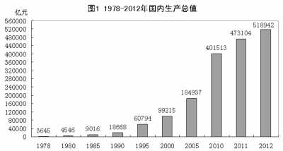 财政收入_2018年日本财政收入(3)