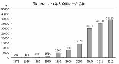 近十年中国房价走势图_中国近十年财政收入