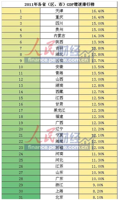 泉州gdp跟贵州比较_70年,贵州GDP翻了2377倍 还有这些数据让人骄傲