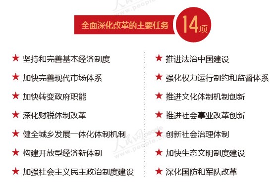 改革成共识:三中全会公报5500字提改革59次_