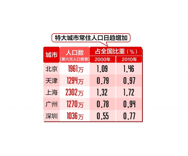 人口老龄化_台湾人口数