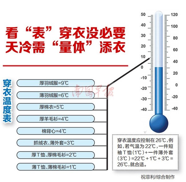 中国家用温度表行业市场前景分析预测报告(目录)