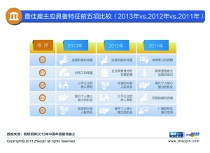 北京智联招聘_年薪17 21万,500个岗位 佛山又一大波事业单位正在招人(2)