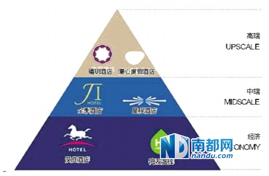 经济型连锁酒店集体转向 多品牌战略成印钞机