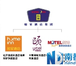 经济型连锁酒店集体转向多品牌战略成印钞机
