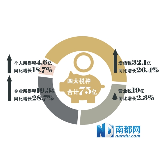 财政收入_珠海财政收入(2)