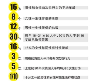 中国人均住宅_中国人均性伴侣人数(3)