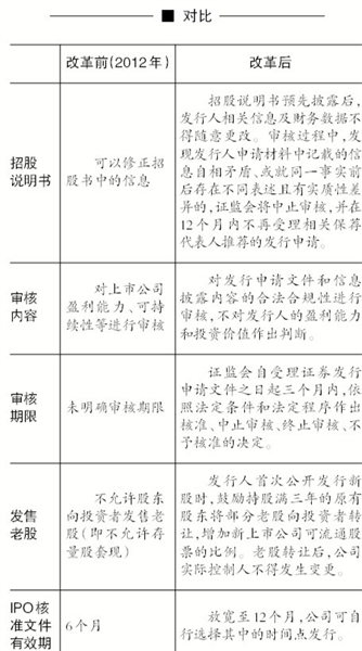 人口制度改革股_2011年秋季版 资本市场20人论坛(2)