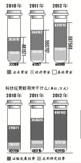 gdp英文怎么写_拉动经济发展的 三驾马车 是(3)