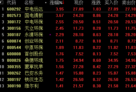 我国上市板块_我国股票的分类_我国股票的板