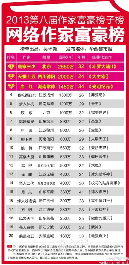 网络上最火歌曲排行榜