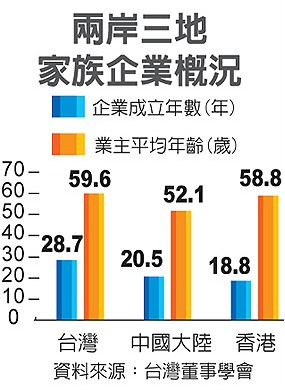 大陆与台湾GDP对比(2)