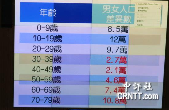 适婚年龄人口_...工、20-24年龄人口、每年新增城镇人口-住宅周期或迎大拐点